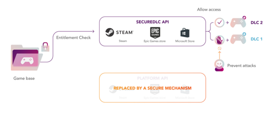 D加密攻破是否稳定？voices38招募测试人员