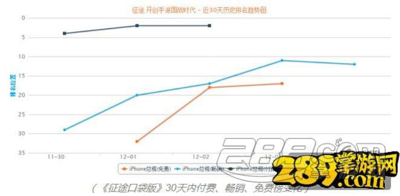 2015CJ复盘，端游转手游的关键拐点，那些爆款为何至今仍被玩家惦记？