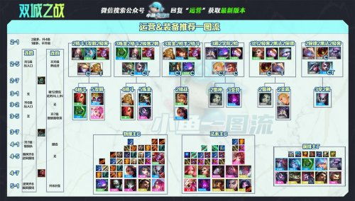 云顶之弈S11双城之战2，冲分密码！3套冷门T0阵容+工坊机制深度拆解