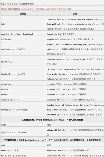 模拟人生4秘籍终极指南，暴富、满级技能、隐藏作弊码｜2026实测有效