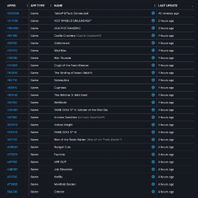Steam新主机性能达Steam Deck 6倍！认证游戏全适配