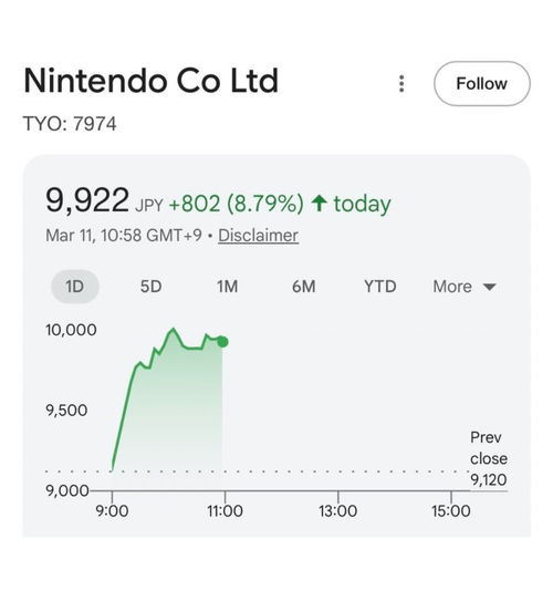 宝可梦Pokopia发售5天破百万 任天堂股价同步大涨15%