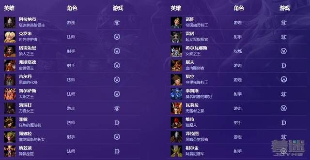 2026年MOBA英雄任务类型拆解，精准匹配热门需求，搞定玩家进阶核心痛点