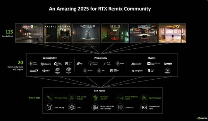 GDC 2026，3月31日推出DLSS 4.5动态多帧生成，20款游戏支持路径追踪