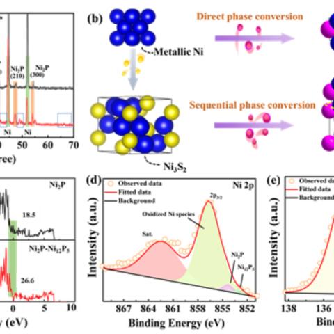 PS Plus三月游戏目录官宣，P5R领衔多款大作阵容