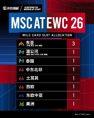 2026莫斯科震中杯值得看吗？战队看点、观赛攻略及TI积分影响全揭秘