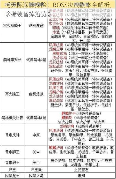 天界深渊类型全解析，2026毕业速刷攻略，精准匹配你的刷本需求