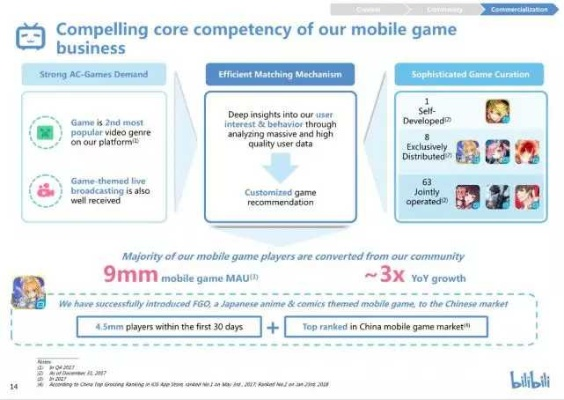 守望先锋负责人独家拆解中国玩家画像，精准匹配5大核心需求的实战攻略