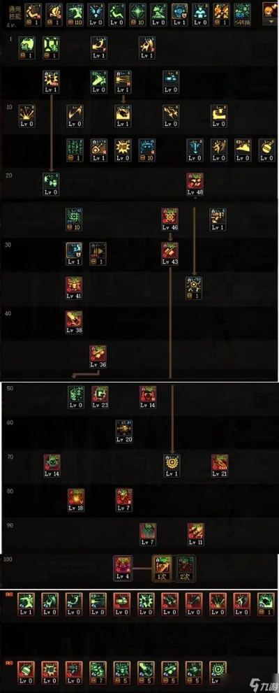 2026机械刷图加点怎么选？爆发/续航/搬砖3大流派精准适配，附实战数据