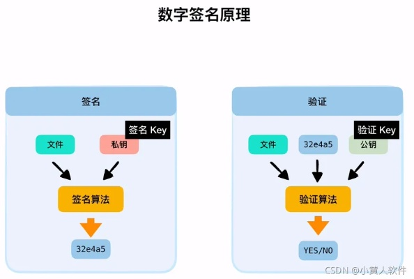 2026实测，盛大通行证3种改密类型全拆解，搞定90%玩家改密&被盗找回需求