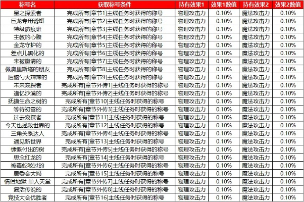 一、2026龙之谷职业强度核心分级（基于1-3月服务器数据）