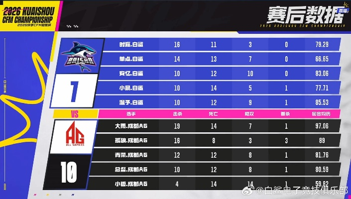 2026CF百城联赛深度指南，草根晋级职业的隐藏密码+新手参赛全攻略