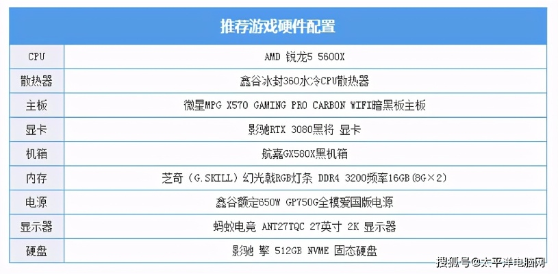 2026零氪畅玩，免费电脑单机游戏类型拆解+热门需求精准匹配全指南