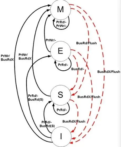 一、SCCC式核位的3个底层逻辑