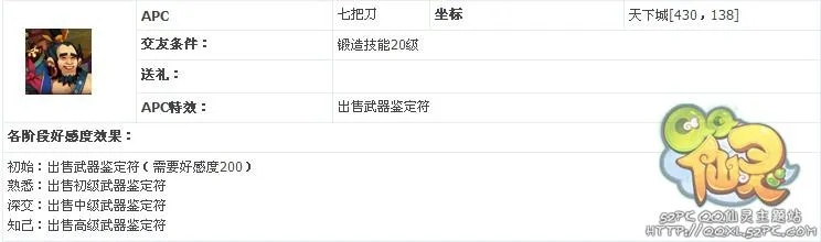 QQ仙灵善恶使者坐标怎么找？固定点+随机刷点规律&2026年最新蹲点攻略