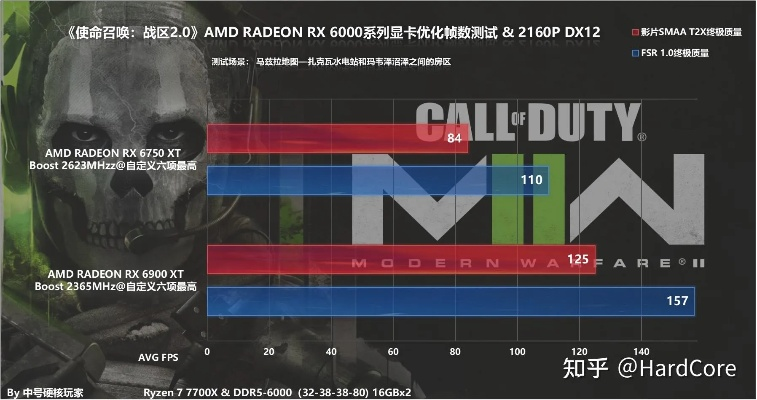 使命召唤6配置全指南，2026年实测低中高画质清单+老机流畅优化秘籍