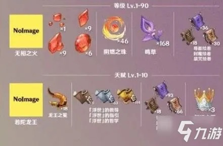 宵宫突破材料怎么刷？2026版全等级清单+高效收集路线与天赋升级捷径