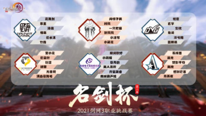 官宣！剑网3竞技群英赛赛事指定外设品牌为Akko