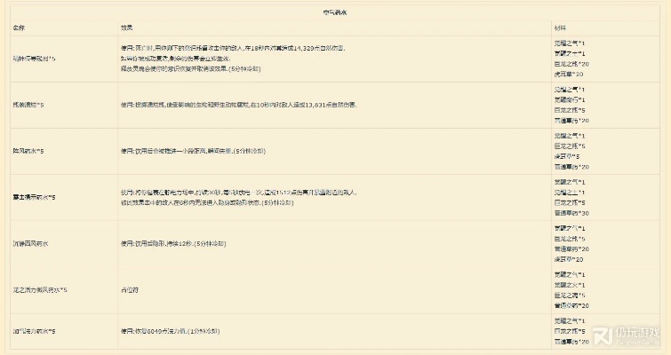 2026年魔兽炼金分支怎么选？匹配版本热门需求的实战全攻略