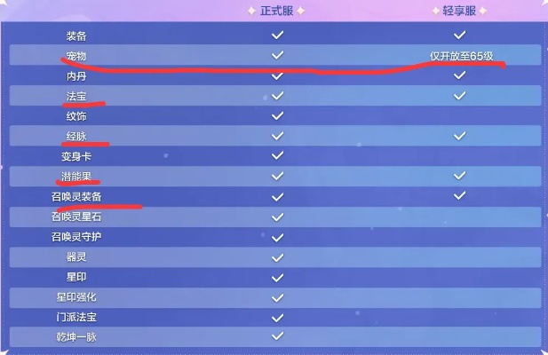 仙侠世界怎么赚钱？2026年暗线玩法+专属渠道，从搬砖到月入过万全拆解