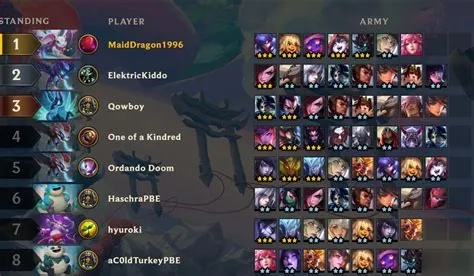 2026云顶之弈S13，T0阵容全梳理+上分密码，新手也能稳吃分