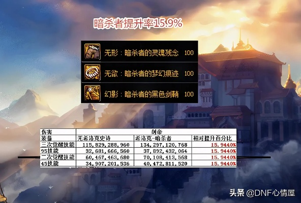 DNF CC装备全类型拆解，2026版本怎么选？热门需求精准匹配攻略