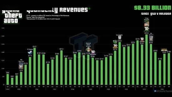 福布斯预测红色沙漠将成销量亚军，仅次于GTA6
