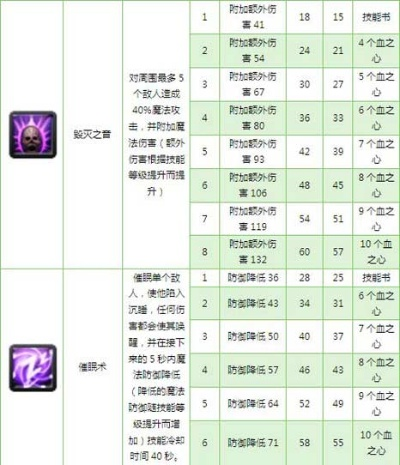 征途2S什么职业好？2026年热门需求匹配+零氪/氪佬双适配指南