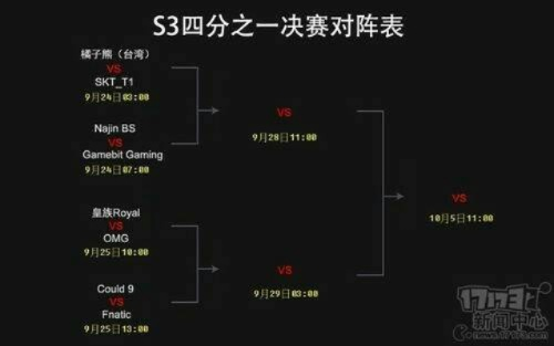 英雄联盟S3预选赛全类型拆解，掌握冷门冲分密码，稳进正赛