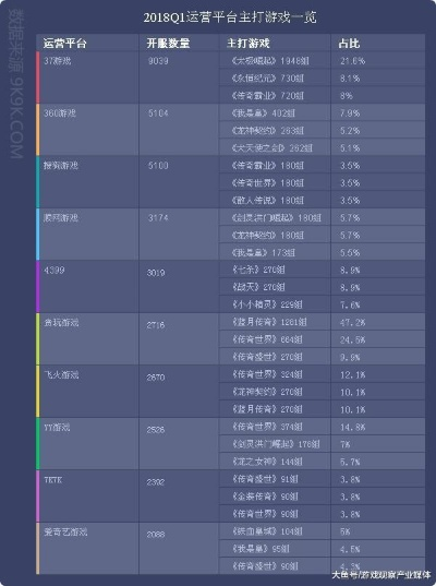 2026年Q1人气网游排行全指南，分品类匹配需求，找到你的本命神作
