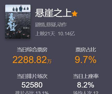 速度与激情9豆瓣类型深度解析，爽片口碑分化背后，谁该为它买单？