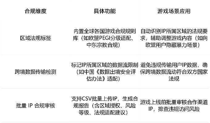 别乱下！盛大传奇下载器3类合规类型+防骗指南（2026实测数据）