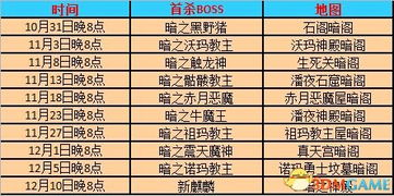 新服一区开放时间有哪4类？2026热门服蹲点抢注攻略&避坑指南