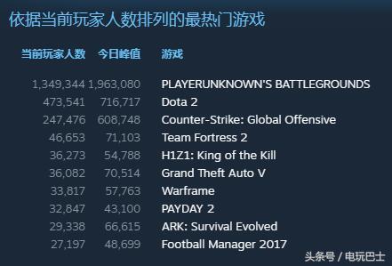 2026年新游戏配信类型有哪些？哪款精准匹配你玩3A、定制内容的核心需求？