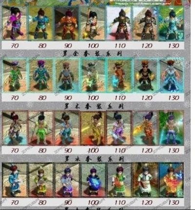 问道套装效果图怎么选？6大类型拆解+热门搭配实战|附2026年玩家需求数据