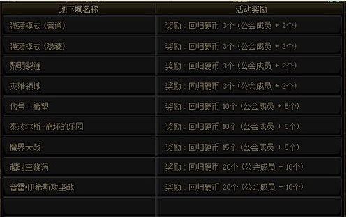 怎么安全下载传奇归来？3类官方渠道+全设备适配攻略（2026实测）