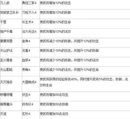 大唐无双论坛热门需求全拆解，新手怎么快速成型？名将养成避坑秘籍大公开