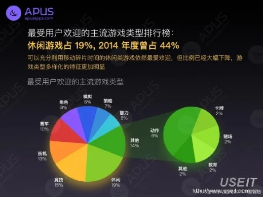 2013年十大顶流网游类型拆解，如何匹配当下玩家怀旧与新体验需求？