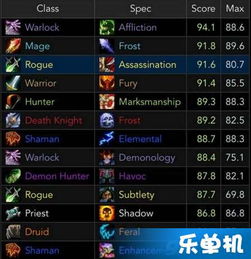 7.2版本DPS排行独家实测，全职业梯队划分、副本适配与冲榜核心技巧