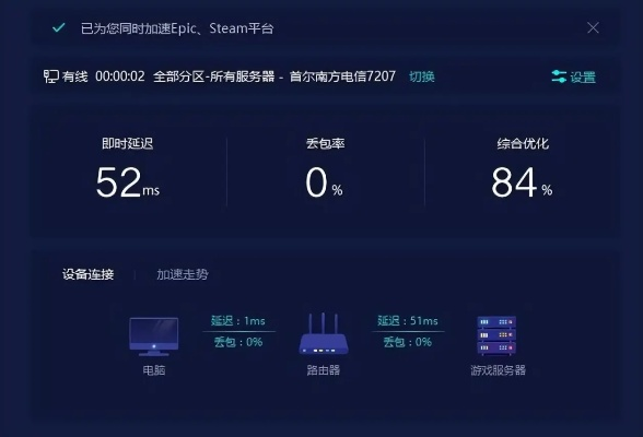 网游卡成PPT？3类核心卡顿根源拆解+2026实测低延迟优化方案