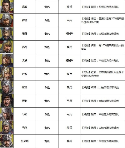 兵临城下武将表怎么用？分类拆解、热门搭配+培养优先级实战攻略