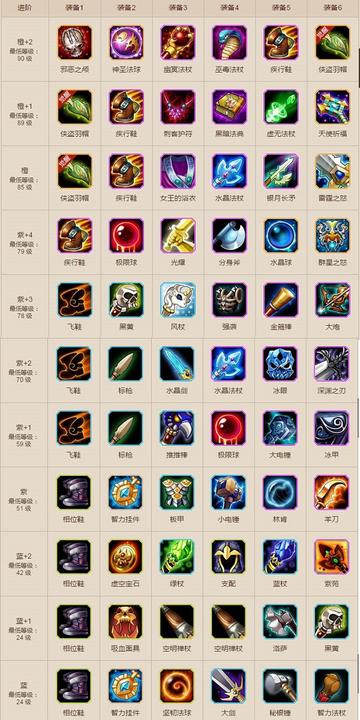 2026风行出装全指南，从辅助到核心，不同局势的最优装备搭配