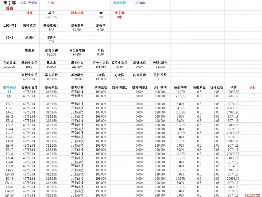 SDO类型深度拆解，靠服务端静态数据，平民玩家如何卡准圣遗物/抽卡最优节点？