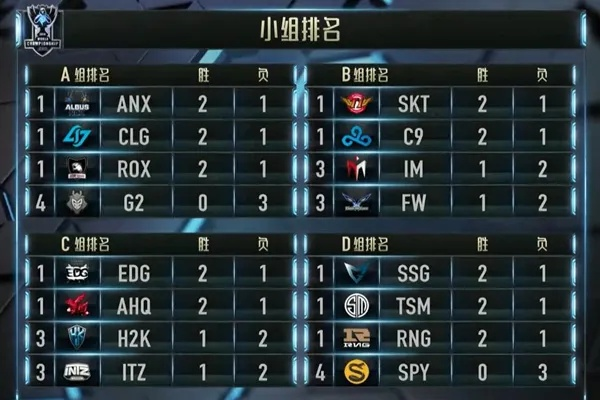 LOL S6抽签类型全拆解，匹配热门需求，帮战队避开80%分组陷阱