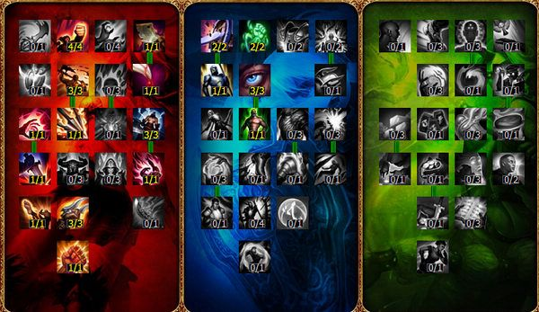 S6 ADC天赋加点全攻略，热门流派适配、排位冲分技巧+职业选手实战数据