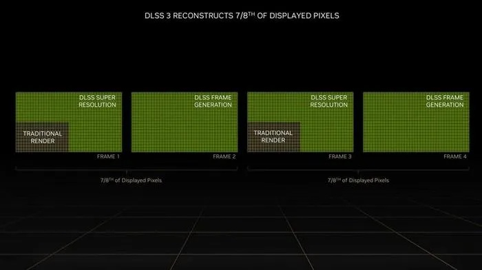 针对DLSS5差评，英伟达紧急澄清，不是AI滤镜！