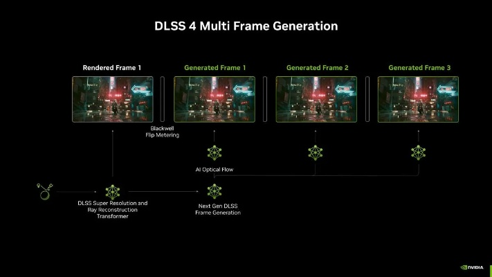 DLSS 5今秋上线，无需双GPU，单卡即可运行