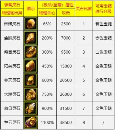 寻仙采集全类型拆解，匹配热门需求的高效收益实战攻略