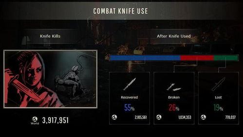 生化危机9新MOD静音里昂呻吟 玩家反求强化而非静音