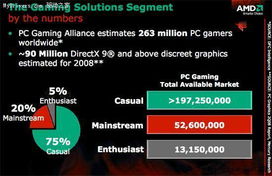 内存危机爆发 GDC开发者热议：极致优化成游戏关键